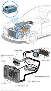 See U284C repair manual